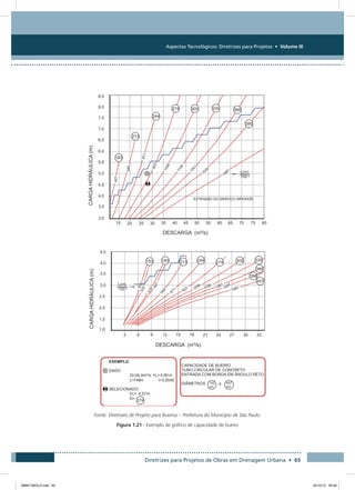 Aspectos Tecnológicos: Diretrizes para Projetos • Volume III
Diretrizes para Projetos de Obras em Drenagem Urbana • 65
Fonte: Diretrizes de Projeto para Bueiros – Prefeitura do Município de São Paulo.
Figura 1.21 - Exemplo de gráfico de capacidade de bueiro
08667 MIOLO.indd 65 24/10/12 09:38
 