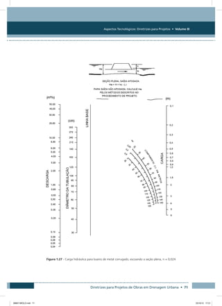 Aspectos Tecnológicos: Diretrizes para Projetos • Volume III
Diretrizes para Projetos de Obras em Drenagem Urbana • 71
Figura 1.27 - Carga hidráulica para bueiro de metal corrugado, escoando a seção plena, n = 0,024
08667 MIOLO.indd 71 23/10/12 17:21
 