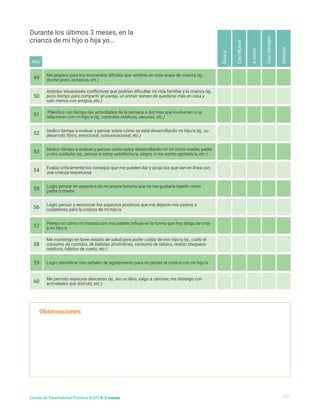 Me preparo para los momentos difíciles que vendrán en esta etapa de crianza (ej.,
dormir poco, lactancia, etc.)
Planifico con tiempo las actividades de la semana o del mes que involucran o se
relacionan con mi hijo/a (ej., controles médicos, vacunas, etc.)
Dedico tiempo a evaluar y pensar como estoy desarrollando mi rol como madre, padre
u otro cuidador (ej., pensar si estoy satisfecho/a, alegre, si me siento agotado/a, etc.)
Logro pensar en aspectos de mi propia historia que no me gustaría repetir como
padre o madre
Pienso en cómo mi historia con mis padres influye en la forma que hoy tengo de criar
a mi hijo/a
Logro identificar mis señales de agotamiento para no perder el control con mi hijo/a
Anticipo situaciones conflictivas que podrían dificultar mi vida familiar y la crianza (ej.,
poco tiempo para compartir en pareja, un primer tiempo de quedarse más en casa y
salir menos con amigos, etc.)
Dedico tiempo a evaluar y pensar sobre cómo se está desarrollando mi hijo/a (ej., su
desarrollo físico, emocional, comunicacional, etc.)
Evalúo críticamente los consejos que me pueden dar y acojo los que van en línea con
una crianza respetuosa
Logro pensar y reconocer los aspectos positivos que me dejaron mis padres o
cuidadores para la crianza de mi hijo/a
Me mantengo en buen estado de salud para poder cuidar de mis hijo/a (ej., cuido el
consumo de comidas, de bebidas alcohólicas, consumo de tabaco, realizo chequeos
médicos, hábitos de sueño, etc.)
Me permito espacios descanso (ej., leo un libro, salgo a caminar, me distraigo con
actividades que disfruto, etc.)
49
51
53
55
57
59
50
52
54
56
58
60
Nunca
A
veces
Casi
Nunca
Casi
Siempre
Siempre
Durante los últimos 3 meses, en la
crianza de mi hijo o hija yo…
5/5
Observaciones
Escala de Parentalidad Positiva (E2P) 0-3 meses
Nro
 
