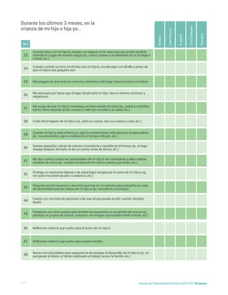 Cuando estoy con mi hijo/a, preparo un espacio en la casa para que pueda sentirse
cómodo/a y jugar de manera segura (ej., coloco cojines a su alrededor por si se llega a
voltear, etc.)
Me aseguro de que tanto yo como los miembros del hogar tratemos bien a mi hijo/a
Me ocupo de que mi hijo/a mantenga un buen estado de salud (ej., asiste a controles
sanos, tiene vacunas al día, su peso y talla son acordes a su edad, etc.)
Cuando mi hijo/a está enfermo/a, sigo los tratamientos indicados por el especialista
(ej., no automedico, sigo la medicación el tiempo indicado, etc.)
Me doy cuenta cuando las necesidades de mi hijo/a van cambiando y debo realizar
cambios de rutina (ej., cuando necesita dormir menos siestas que antes, etc.)
Pregunto por los recursos o servicios que hay en mi comuna para activarlos en caso
de necesitarlos para la crianza de mi hijo/a (ej., consultorio, municipio)
Comparto con otros padres que también se encuentran en el período de crianza (ej.,
participo en grupos de crianza, comparto con amigos que también están criando, etc.)
Reflexiono sobre lo que sueño para nuestra familia
Cuando cometo un error en el trato con mi hijo/a, me disculpo con él/ella a pesar de
que mi hijo/a sea pequeño aún
Me preocupo por hacer que el lugar donde está mi hijo/ sea un entorno amoroso y
respetuoso
Cuido de la higiene de mi hijo/a (ej., baño su cuerpo, lavo sus manos y cara, etc.)
Genero pequeñas rutinas de manera consistente y repetida en el tiempo (ej., le hago
masaje después del baño, le leo un cuento antes de dormir, etc.)
Si tengo un imprevisto laboral o de salud logro reorganizar la rutina de mi hijo/a (ej.,
ver quien me puede ayudar a cuidarlo/a, etc.)
Cuento con una lista de personas a las que sé que puedo acudir cuando necesito
ayuda
Reflexiono sobre lo que sueño para el futuro de mi hijo/a
Reviso mis prioridades para asegurarme de proteger el desarrollo de mi hijo/a (ej., en
qué gastar el dinero, el tiempo destinado al trabajo versus la familia, etc.)
33
35
37
39
41
43
45
47
34
36
38
40
42
44
46
48
Nunca
A
veces
Casi
Nunca
Casi
Siempre
Siempre
Durante los últimos 3 meses, en la
crianza de mi hijo o hija yo…
4/5 Escala de Parentalidad Positiva (E2P) 11-18 meses
Nro
 