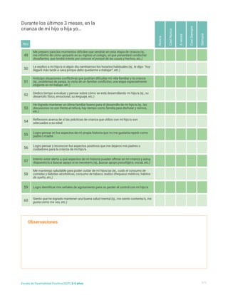 Me preparo para los momentos difíciles que vendrán en esta etapa de crianza (ej.,
me informo de cómo apoyarlo en su ingreso al colegio, sé que presentará conductas
desafiantes, que tendrá interés por conocer el porqué de las cosas y hechos, etc.)
Anticipo situaciones conflictivas que podrían dificultar mi vida familiar y la crianza
(ej., problemas de pareja, la visita de un familiar conflictivo, una etapa especialmente
exigente en mi trabajo, etc.)
He logrado mantener un clima familiar bueno para el desarrollo de mi hijo/a (ej., las
discusiones no son frente al niño/a, hay tiempo como familia para disfrutar y reírnos,
etc.)
Logro pensar en los aspectos de mi propia historia que no me gustaría repetir como
padre o madre
Intento estar alerta a qué aspectos de mi historia pueden aflorar en mi crianza y estoy
dispuesto/a a buscar apoyo si es necesario (ej., buscar apoyo psicológico, social, etc.)
Logro identificar mis señales de agotamiento para no perder el control con mi hijo/a
Le explico a mi hijo/a si algún día cambiamos los horarios habituales (ej., le digo: "hoy
llegaré más tarde a casa porque debo quedarme a trabajar", etc.)
Dedico tiempo a evaluar y pensar sobre cómo se está desarrollando mi hijo/a (ej., su
desarrollo físico, emocional, su lenguaje, etc.)
Reflexiono acerca de si las prácticas de crianza que utilizo con mi hijo/a son
adecuadas a su edad
Logro pensar y reconocer los aspectos positivos que me dejaron mis padres o
cuidadores para la crianza de mi hijo/a
Me mantengo saludable para poder cuidar de mi hijos/as (ej., cuido el consumo de
comidas y bebidas alcohólicas, consumo de tabaco, realizo chequeos médicos, hábitos
de sueño, etc.)
Siento que he logrado mantener una buena salud mental (ej., me siento contenta/o, me
gusta cómo me veo, etc.)
49
51
53
55
57
59
50
52
54
56
58
60
Nunca
A
veces
Casi
Nunca
Casi
Siempre
Siempre
Durante los últimos 3 meses, en la
crianza de mi hijo o hija yo…
Observaciones
Nro
5/5
Escala de Parentalidad Positiva (E2P) 3-5 años
 