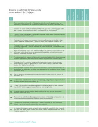Reconozco las emociones de mi hijo/a a través de diversos lenguajes en que las
expresa (ej., sonrisa, tonos de voz, bostezos, frases como "no quiero ir al colegio", etc.)
Conozco lo que le desagrada a mi hijo/a (ej., estudiar, que se acabe el permiso para ver
televisión, obedecer normas, etc.)
Ayudo a mi hijo/a a que exprese lo que necesita con sus palabras (ej., le digo:
"cuéntame qué quieres", "dime en qué parte del cuerpo te pegaste", "conversemos de lo
que pasó",etc.)
Procuro ser paciente cuando mi hijo/a está molesto o enfadado (ej., le doy el espacio y
el tiempo que necesita para calmarse, me muestro disponible para conversar, etc.)
Evito reprimir la expresión de las emociones de mi hijo/a cuando está estresado/a (ej.,
evito decirle:“no llores más”, "no debes estar asustado/a","los hombres no lloran", "no es
para tanto", etc.)
Le demuestro explícitamente mi amor a mi hijo/a (ej., le digo: “hijo/a, te quiero mucho"
lo abrazo, le hago cariño en su cabeza, etc.)
Lo ayudo cuando necesita resolver algún problema (ej., para recortar, abotonarse,
limpiarse al ir al baño, etc.)
Converso con mi hijo/a de los temas que a él/ella le interesan (ej., sus amigos del
colegio y barrio, su mascota, sus comidas favoritas, etc.)
Conozco las cosas que le dan alegría a mi hijo/a (ej., que vaya a mirarlo/a jugar fútbol,
que le prepare su comida favorita, que le enseñe a andar en bicicleta, etc.)
Ayudo a mi hijo/a, a que reconozca sus emociones y les ponga nombre (ej., le digo:
"parece que estás sintiendo rabia", "te ves con pena, "noto que estás contento", etc.)
Trato de comprender lo que está sintiendo mi hijo/a (ej., pienso que quizás tuvo un día
difícil y por eso no desea conversar, quizás está triste porque no lo/la seleccionaron
para una actividad en el colegio, etc.)
Ayudo a mi hijo/a a encontrar sus propios recursos para actuar en determinadas
situaciones (ej., le digo: “si te enojaste por lo que te dijo tu amiga, ¿qué crees que le
puedes decir la próxima vez?, etc.)
Con mi hijo/a nos reímos juntos de cosas divertidas (ej., de un chiste, de bromas, de
anécdotas, etc.)
Le digo a mi hijo/a las cualidades o talentos que veo en él/ella (ej., le digo: "cantaste
muy bonito", "fuiste muy generoso/a", "fuiste un buen amigo", etc.)
Aprovecho las actividades diarias para compartir con mi hijo/a (ej., vamos juntos a la
feria, ordenamos juntos las frutas, regamos juntos las plantas, etc.)
Le explico cómo espero que se comporte antes de salir de casa (ej., le digo: "recuerda
que en la calle debes darme la mano para cruzar", "vamos al supermercado esta vez no
me pidas juguetes", etc.)
1
3
5
7
9
11
13
15
2
4
6
8
10
12
14
16
Nunca
A
veces
Casi
Nunca
Casi
Siempre
Siempre
Durante los últimos 3 meses, en la
crianza de mi hijo o hija yo…
Nro
2/5
Escala de Parentalidad Positiva (E2P) 6-7 años
 