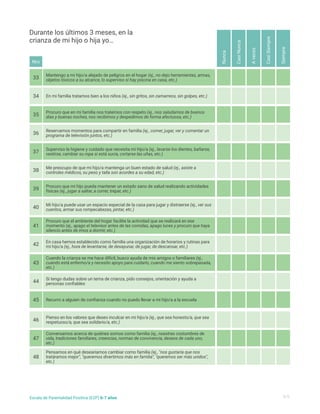 Mantengo a mi hijo/a alejado de peligros en el hogar (ej., no dejo herramientas, armas,
objetos tóxicos a su alcance, lo superviso si hay piscina en casa, etc.)
Procuro que en mi familia nos tratemos con respeto (ej., nos saludamos de buenos
días y buenas noches, nos recibimos y despedimos de forma afectuosa, etc.)
Superviso la higiene y cuidado que necesita mi hijo/a (ej., lavarse los dientes, bañarse,
vestirse, cambiar su ropa si está sucia, cortarse las uñas, etc.)
Procuro que mi hijo pueda mantener un estado sano de salud realizando actividades
físicas (ej., jugar a saltar, a correr, trepar, etc.)
Procuro que el ambiente del hogar facilite la actividad que se realizará en ese
momento (ej., apago el televisor antes de las comidas, apago luces y procuro que haya
silencio antes de irnos a dormir, etc.)
Cuando la crianza se me hace difícil, busco ayuda de mis amigos o familiares (ej.,
cuando está enfermo/a y necesito apoyo para cuidarlo, cuando me siento sobrepasada,
etc.)
Recurro a alguien de confianza cuando no puedo llevar a mi hijo/a a la escuela
Conversamos acerca de quiénes somos como familia (ej., nuestras costumbres de
vida, tradiciones familiares, creencias, normas de convivencia, deseos de cada uno,
etc.)
En mi familia tratamos bien a los niños (ej., sin gritos, sin zamarreos, sin golpes, etc.)
Reservamos momentos para compartir en familia (ej., comer, jugar, ver y comentar un
programa de televisión juntos, etc.)
Me preocupo de que mi hijo/a mantenga un buen estado de salud (ej., asiste a
controles médicos, su peso y talla son acordes a su edad, etc.)
Mi hijo/a puede usar un espacio especial de la casa para jugar y distraerse (ej., ver sus
cuentos, armar sus rompecabezas, pintar, etc.)
En casa hemos establecido como familia una organización de horarios y rutinas para
mi hijo/a (ej., hora de levantarse, de desayunar, de jugar, de descansar, etc.)
Si tengo dudas sobre un tema de crianza, pido consejos, orientación y ayuda a
personas confiables
Pienso en los valores que deseo inculcar en mi hijo/a (ej., que sea honesto/a, que sea
respetuoso/a, que sea solidario/a, etc.)
Pensamos en qué desearíamos cambiar como familia (ej., "nos gustaría que nos
tratáramos mejor", "queremos divertirnos más en familia", "queremos ser más unidos",
etc.)
33
35
37
39
41
43
45
47
34
36
38
40
42
44
46
48
Nunca
A
veces
Casi
Nunca
Casi
Siempre
Siempre
Durante los últimos 3 meses, en la
crianza de mi hijo o hija yo…
Nro
4/5
Escala de Parentalidad Positiva (E2P) 6-7 años
 