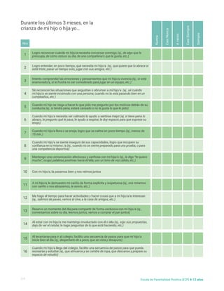 Logro reconocer cuándo mi hijo/a necesita conversar conmigo (ej., de algo que le
preocupa, de cómo estuvo su día, de una compañera/o que le gusta, etc.)
Intento comprender las emociones y pensamientos que mi hijo/a vivencia (ej., si está
enamorado/a, si le frustra no ser considerado para jugar en un equipo, etc.)
Cuando mi hijo se niega a hacer lo que pido me pregunto por los motivos detrás de su
conducta (ej., si tendrá pena, estará cansado o no le gusta lo que le pido)
Cuando mi hijo/a llora o se enoja, logro que se calme en poco tiempo (ej., menos de
15 min.)
Mantengo una comunicación afectuosa y cariñosa con mi hija/o (ej., le digo “te quiero
mucho”, ocupo palabras positivas hacia él/ella, uso un tono de voz cálido, etc.)
A mi hijo/a, le demuestro mi cariño de forma explícita y respetuosa (ej., nos miramos
con cariño o nos abrazamos, le sonrío, etc.)
Reservo un momento del día para compartir de forma exclusiva con mi hijo/a (ej.,
conversamos sobre su día, leemos juntos, vamos a comprar el pan juntos)
Al levantarse para ir al colegio, facilito una secuencia de pasos para que mi hijo/a
inicie bien el día (ej., despertarlo de a poco, que se vista y desayune)
Logro entender, en poco tiempo, qué necesita mi hijo/a (ej., que quiere que lo abrace si
está triste, pasar un tiempo solo, jugar con sus amigos, etc.)
Sé reconocer las situaciones que angustian o abruman a mi hijo/a (ej., sé cuándo
mi hijo/a se siente incómodo con una persona; cuando no la está pasando bien en un
cumpleaños, etc.)
Cuando mi hijo/a necesita ser calmado lo ayudo a sentirse mejor (ej. si tiene pena lo
abrazo, le pregunto qué le pasa, le ayudo a respirar, le doy espacio para que exprese su
enojo)
Cuando mi hijo/a se siente inseguro de sus capacidades, logro que recupere su
confianza en sí mismo /a (ej., cuando no se siente preparado para una prueba, o para
una competencia deportiva)
Con mi hijo/a, la pasamos bien y nos reímos juntos
Me hago el tiempo para hacer actividades y hacer cosas que a mi hijo/a le interesan
(ej., salimos de paseo, vamos al cine, a la casa de amigos, etc.)
Al estar con mi hijo/a me mantengo involucrado con él o ella (ej., sigo sus propuestas,
dejo de ver el celular, le hago preguntas de lo que está haciendo, etc.)
Cuando mi hijo/a llega del colegio, facilito una secuencia de pasos para que pueda
recrearse y estudiar (ej., que almuerce y se cambie de ropa, que descanse y prepare su
espacio de estudio)
1
3
5
7
9
11
13
15
2
4
6
8
10
12
14
16
Nunca
A
veces
Casi
Nunca
Casi
Siempre
Siempre
Durante los últimos 3 meses, en la
crianza de mi hijo o hija yo…
Nro
2/5 Escala de Parentalidad Positiva (E2P) 8-12 años
 