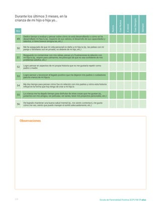 Dedico tiempo a evaluar y pensar sobre cómo se está desarrollando o cómo se ha
desarrollado mi hijo/a (ej., respecto de sus valores, el desarrollo de sus capacidades y
talentos, si tiene buenos amigos/as, etc.)
Resguardo no contaminar con mis rabias, penas y/o frustraciones la relación con
mi hijo/a (ej., respiro para calmarme, me preocupo de que no sea confidente de mis
problemas adultos, etc.)
Logro pensar y reconocer el legado positivo que me dejaron mis padres o cuidadores
para la crianza de mi hijo/a
La crianza me ha dejado tiempo para disfrutar de otras cosas que me gustan (ej.,
juntarme con mis amigos, ver películas, ver series, tener mis proyectos personales, etc.)
Me he asegurado de que mi vida personal no dañe a mi hijo/a (ej., las peleas con mi
pareja o familiares son en privado, no delante de mi hijo, etc.)
Logro pensar en aspectos de mi propia historia que no me gustaría repetir como
padre o madre
Me doy tiempo para pensar cómo fue mi relación con mis padres y cómo esta historia
influye en la forma que hoy tengo de criar a mi hijo/a
He logrado mantener una buena salud mental (ej., me siento contenta/o, me gusta
cómo me veo, siento que puedo manejar el estrés adecuadamente, etc.)
49
51
53
55
50
52
54
56
Nunca
A
veces
Casi
Nunca
Casi
Siempre
Siempre
Durante los últimos 3 meses, en la
crianza de mi hijo o hija yo…
Observaciones
Nro
5/5 Escala de Parentalidad Positiva (E2P) 13-17 años
 