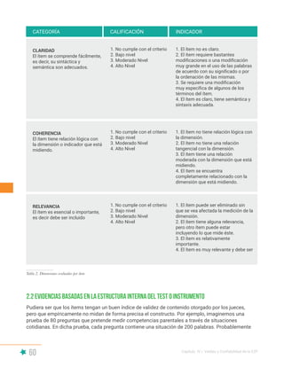 60 Capítulo IV | Validez y Confiabilidad de la E2P
Pudiera ser que los ítems tengan un buen índice de validez de contenido otorgado por los jueces,
pero que empíricamente no midan de forma precisa el constructo. Por ejemplo, imaginemos una
prueba de 80 preguntas que pretende medir competencias parentales a través de situaciones
cotidianas. En dicha prueba, cada pregunta contiene una situación de 200 palabras. Probablemente
2.2 Evidencias basadas en la estructura interna del test o instrumento
Tabla 2. Dimensiones evaluadas por ítem
CATEGORÍA CALIFICACIÓN INDICADOR
CLARIDAD
El ítem se comprende fácilmente,
es decir, su sintáctica y
semántica son adecuados.
COHERENCIA
El ítem tiene relación lógica con
la dimensión o indicador que está
midiendo.
RELEVANCIA
El ítem es esencial o importante,
es decir debe ser incluido
1. No cumple con el criterio
2. Bajo nivel
3. Moderado Nivel
4. Alto Nivel
1. No cumple con el criterio
2. Bajo nivel
3. Moderado Nivel
4. Alto Nivel
1. No cumple con el criterio
2. Bajo nivel
3. Moderado Nivel
4. Alto Nivel
1. El ítem no es claro.
2. El ítem requiere bastantes
modificaciones o una modificación
muy grande en el uso de las palabras
de acuerdo con su significado o por
la ordenación de las mismas.
3. Se requiere una modificación
muy específica de algunos de los
términos del ítem.
4. El ítem es claro, tiene semántica y
sintaxis adecuada.
1. El ítem no tiene relación lógica con
la dimensión.
2. El ítem no tiene una relación
tangencial con la dimensión.
3. El ítem tiene una relación
moderada con la dimensión que está
midiendo.
4. El ítem se encuentra
completamente relacionado con la
dimensión que está midiendo.
1. El ítem puede ser eliminado sin
que se vea afectada la medición de la
dimensión.
2. El ítem tiene alguna relevancia,
pero otro ítem puede estar
incluyendo lo que mide éste.
3. El ítem es relativamente
importante.
4. El ítem es muy relevante y debe ser
 