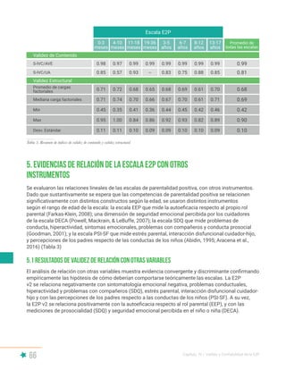 66 Capítulo IV | Validez y Confiabilidad de la E2P
0.99
0.68
0.42
0.81
0.69
0.90
0.10
S-IVC/AVE
Promedio de cargas
factoriales
Min
S-IVC/UA
Mediana carga factoriales
Max
Desv. Estándar
Escala E2P
11-18
meses
0.99
0.68
0.41
0.93
0.70
0.84
0.10
4-10
meses
0.97
0.72
0.35
0.57
0.74
1.00
0.11
0-3
meses
0.98
0.71
0.45
0.85
0.71
0.95
0.11
19-36
meses
0.99
0.65
0.36
--
0.66
0.86
0.09
3-5
años
0.99
0.68
0.44
0.83
0.67
0.92
0.09
6-7
años
0.99
0.69
0.45
0.75
0.70
0.93
0.10
8-12
años
0.99
0.61
0.42
0.88
0.61
0.82
0.10
13-17
años
0.99
0.70
0.46
Promedio de
todas las escalas
Validez de Contenido
Validez Estructural
Tabla 5. Resumen de índices de validez de contenido y validez estructural
0.85
0.71
0.89
0.09
El análisis de relación con otras variables muestra evidencia convergente y discriminante confirmando
empíricamente las hipótesis de cómo deberían comportarse teóricamente las escalas. La E2P
v2 se relaciona negativamente con sintomatología emocional negativa, problemas conductuales,
hiperactividad y problemas con compañeros (SDQ), estrés parental, interacción disfuncional cuidador-
hijo y con las percepciones de los padres respecto a las conductas de los niños (PSI-SF). A su vez,
la E2P v2 se relaciona positivamente con la autoeficacia respecto al rol parental (EEP), y con las
mediciones de prosocialidad (SDQ) y seguridad emocional percibida en el niño o niña (DECA).
5.1 Resultados de validez de relación con otras variables
Se evaluaron las relaciones lineales de las escalas de parentalidad positiva, con otros instrumentos.
Dado que sustantivamente se espera que las competencias de parentalidad positiva se relacionen
significativamente con distintos constructos según la edad, se usaron distintos instrumentos
según el rango de edad de la escala: la escala EEP que mide la autoeficacia respecto al propio rol
parental (Farkas-Klein, 2008); una dimensión de seguridad emocional percibida por los cuidadores
de la escala DECA (Powell, Mackrain, & LeBuffe, 2007); la escala SDQ que mide problemas de
conducta, hiperactividad, síntomas emocionales, problemas con compañeros y conducta prosocial
(Goodman, 2001); y la escala PSI-SF que mide estrés parental, interacción disfuncional cuidador-hijo,
y percepciones de los padres respecto de las conductas de los niños (Abidin, 1995; Aracena et al.,
2016) (Tabla 3)
5. Evidencias de relación de la Escala E2P con otros
instrumentos
 