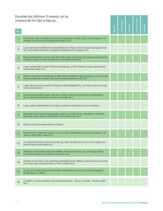 Percibo las nuevas señales que empieza a generar mi hijo/a (ej., cuando sigue con la
mirada, sonrisa social, búsqueda de sonidos, etc.)
Busco encontrarme con los ojos de mi hijo/a (ej., me acerco a la distancia que permita
contacto visual y me doy minutos de calma para disfrutarlo)
Intento ponerme en el lugar de mi hijo/a para entender lo que le pasa (ej., que le cueste
dormir porque hay mucho ruido, que no quiere quedarse solo, etc.)
Cambio la actividad cuando veo que mi hijo/a esta muy cansado/a o estresado/a
(ej., lo cambio de posición, lo llevo a otro lugar, etc.)
Neutralizo los estímulos que puedan estresar a mi hijo/a (ej., mantengo el volumen
bajo de la radio, regulo la temperatura de la habitación, etc.)
Estoy atento y respondo cuando me sonríe (ej., intercambiamos sonrisas, jugamos al
"esta no está" (pick a boo) etc.)
Participo activamente en las actividades diarias de mi hijo/a (ej., lo/la hago dormir,
lo/a tomo en brazos, lo/a baño, lo/la mudo, etc.)
Juego con mi hijo/a haciendo sonidos, mirándonos a la cara, o le acerco juguetes
apropiados a su edad.
Logro reconocer señales de incomodidad de mi hijo/a antes de que se ponga a llorar
(ej., movimientos de brazos, quejidos, búsqueda con la cabeza, etc.)
Logro comprender lo que mi hijo/a necesita (ej., si tiene hambre, sueño, ganas de ser
acurrucado, dolor, etc.)
Logro darme cuenta cuando mi hijo/a se está fatigando (ej., se frota los ojos, se queja,
corre la mirada, etc.)
Logro calmar rápidamente a mi hijo/a cuando lo necesita (en pocos minutos)
Acaricio y acuno suavemente a mi hijo/a
Le hablo de manera suave y amorosa (ej., llamo su atención con mi voz, le repito una
misma frase varias veces, etc.)
Al estar con mi hijo/a me mantengo pendiente de él o ella (ej., lo/la escucho, lo/la miro
a los ojos, sigo sus propuestas, no veo el celular, etc.)
Le hablo a mi hijo/a sobre lo que está pasando (ej., "ella es tu abuela", "vamos a salir",
etc.)
1
3
5
7
9
11
13
15
2
4
6
8
10
12
14
16
Nunca
A
veces
Casi
Nunca
Casi
Siempre
Siempre
2/5 Escala de Parentalidad Positiva (E2P) 0-3 meses
Durante los últimos 3 meses, en la
crianza de mi hijo o hija yo…
Nro
 