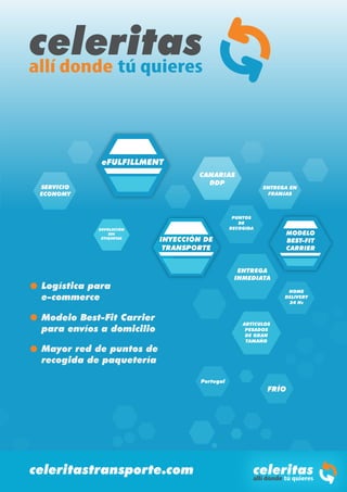 ENTREGA EN
FRANJAS
ENTREGA
INMEDIATA
HOME
DELIVERY
24 Hs
CANARIAS
DDP
DEVOLUCIÓN
SIN
ETIQUETAS
PUNTOS
DE
RECOGIDA
INYECCIÓN DE
TRANSPORTE
ARTÍCULOS
PESADOS
DE GRAN
TAMAÑO
Portugal
SERVICIO
ECONOMY
Logística para
e-commerce
Modelo Best-Fit Carrier
para envíos a domicilio
Mayor red de puntos de
recogida de paquetería
 