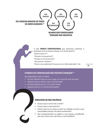 13
OS 5 DESEJOS BÁSICOS DE TODOS
OS SERES HUMANOS (1)
SER
AMADO
SER
RECONHECIDO
SER
ELOGIADO
SER
ÚTIL
SER
LIVRE
QUANDO NÃO CONSEGUIMOS
TORNAMO-NOS VIOLENTOS
É este MODELO COMUNICACIONAL que queremos continuar a
perpetuar com as nossas crianças e os nossos jovens?
“Queres levar, é?”;
“Vai para o teu quarto já!”;
“Vai para a rua! Sai da sala!”;
“Vou chamar o Diretor!”;
“Dá-me a tua caderneta! O teu pai vai ser informado disto!”, etc.
O MODELO DA COMUNICAÇÃO NÃO-VIOLENTA É BASEADO (2)
NA CONSCIÊNCIA QUE EU TENHO:
• DO QUE OBSERVO (não do que eu julgo; ou no juízo de valor que faço)
• NAQUILO QUE EU SINTO E QUE O OUTRO SENTE
• NA NECESSIDADE QUE EU E O OUTRO TEMOS
• NAQUILO QUE EU E O OUTRO PRECISAMOS
PERGUNTAS DE NÃO-VIOLÊNCIA:
• O que é que o outro está a sentir?
• O que é que o outro precisa?
• Como é que eu me estou a sentir em relação ao outro e que
necessidade está por trás desse sentimento?
• Que comportamento eu pediria a essa pessoa, acreditando
que isso a faria viver mais feliz e a mim também?
 