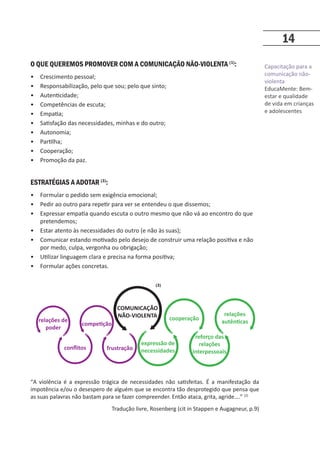 Capacitação para a
comunicação não-
violenta
EducaMente: Bem-
estar e qualidade
de vida em crianças
e adolescentes
14
O QUE QUEREMOS PROMOVER COM A COMUNICAÇÃO NÃO-VIOLENTA (1)
:
• Crescimento pessoal;
• Responsabilização, pelo que sou; pelo que sinto;
• Autenticidade;
• Competências de escuta;
• Empatia;
• Satisfação das necessidades, minhas e do outro;
• Autonomia;
• Partilha;
• Cooperação;
• Promoção da paz.
ESTRATÉGIAS A ADOTAR (3)
:
• Formular o pedido sem exigência emocional;
• Pedir ao outro para repetir para ver se entendeu o que dissemos;
• Expressar empatia quando escuta o outro mesmo que não vá ao encontro do que
pretendemos;
• Estar atento às necessidades do outro (e não às suas);
• Comunicar estando motivado pelo desejo de construir uma relação positiva e não
por medo, culpa, vergonha ou obrigação;
• Utilizar linguagem clara e precisa na forma positiva;
• Formular ações concretas.
“A violência é a expressão trágica de necessidades não satisfeitas. É a manifestação da
impotência e/ou o desespero de alguém que se encontra tão desprotegido que pensa que
as suas palavras não bastam para se fazer compreender. Então ataca, grita, agride….” (2)
Tradução livre, Rosenberg (cit in Stappen e Augagneur, p.9)
frustração
competição
conflitos
relações de
poder
expressão de
necessidades
cooperação
reforço das
relações
interpessoais
relações
autênticas
COMUNICAÇÃO
NÃO-VIOLENTA
(3)
 