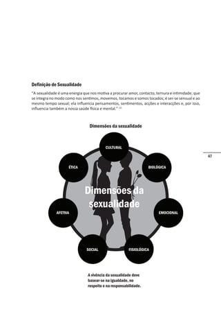 47
Definição de Sexualidade
“A sexualidade é uma energia que nos motiva a procurar amor, contacto, ternura e intimidade; que
se integra no modo como nos sentimos, movemos, tocamos e somos tocados; é ser-se sensual e ao
mesmo tempo sexual; ela influencia pensamentos, sentimentos, acções e interacções e, por isso,
influencia também a nossa saúde física e mental.” (1)
Dimensões da sexualidade
Dimensões da
sexualidade
CULTURAL
BIOLÓGICA
EMOCIONAL
FISIOLÓGICA
SOCIAL
AFETIVA
ÉTICA
A vivência da sexualidade deve
basear-se na igualdade, no
respeito e na responsabilidade.
 