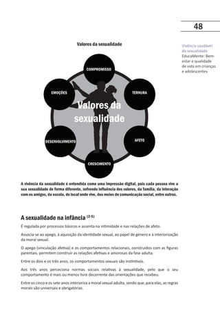 Vivência saudável
da sexualidade
EducaMente: Bem-
estar e qualidade
de vida em crianças
e adolescentes
48
Valores da sexualidade
A vivência da sexualidade é entendida como uma impressão digital, pois cada pessoa vive a
sua sexualidade de forma diferente, sofrendo influência dos valores, da família, da interação
com os amigos, da escola, do local onde vive, dos meios de comunicação social, entre outros.
A sexualidade na infância (2-5)
É regulada por processos básicos e assenta na intimidade e nas relações de afeto.
Associa-se ao apego, à aquisição da identidade sexual, ao papel de género e à interiorização
da moral sexual.
O apego (vinculação afetiva) e os comportamentos relacionais, construídos com as figuras
parentais, permitem construir as relações afetivas e amorosas da fase adulta.
Entre os dois e os três anos, os comportamentos sexuais são instintivos.
Aos três anos perceciona normas sociais relativas à sexualidade, pelo que o seu
comportamento é mais ou menos livre decorrente das orientações que recebeu.
Entre os cinco e os sete anos interioriza a moral sexual adulta, sendo que, para elas, as regras
morais são universais e obrigatórias.
Valores da
sexualidade
COMPROMISSO
TERNURA
AFETO
CRESCIMENTO
DESENVOLVIMENTO
EMOÇÕES
 