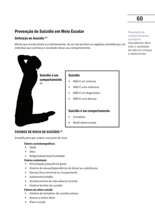 Prevenção de
comportamentos
suicidários
EducaMente: Bem-
estar e qualidade
de vida em crianças
e adolescentes
60
Prevenção de Suicídio em Meio Escolar
Definição de Suicídio (1)
Morte que resulta direta ou indiretamente, de um ato positivo ou negativo cometido por um
indivíduo que conhecia o resultado desse seu comportamento
FATORES DE RISCO DE SUICÍDIO (3)
Estratificados por ordem crescente de risco
Fatores sociodemográficos
• Idade
• Sexo
• Religiosidade/espiritualidade
Fatores contextuais
• Perturbação psiquiátrica grave
• História de abuso/dependência de álcool ou substâncias
• Doença física terminal ou incapacitante
• Isolamento/solidão
• Acontecimento de vida adverso recente
• História familiar de suicídio
Fatores da esfera suicida
• História de tentativas de suicídio prévias
• Acesso a meios letais
• Plano suicida
Suicídio é um
comportamento
(2)
Suicídio
• NÃO É um sintoma
• NÃO É uma síndroma
• NÃO É um diagnóstico
• NÃO É uma doença
Suicídio é um comportamento
• Complexo
• Multi-determinado
 