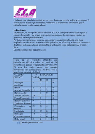 91 www.ingsanantonio.com
- Indicarle que suba la intensidad poco a poco, hasta que perciba un ligero hormigueo A
continuación, puede seguir subiendo y mantener la intensidad a un nivel en que la
estimulación no resulte desagradable.
Indicaciones.
En principio, es susceptible de aliviarse con T.E.N.S. cualquier tipo de dolor agudo o
crónico, localizado y de origen neurológico, siempre que las parestesias puedan ser
generadas en la región sintomática.
Por tanto, las indicaciones son muy numerosas y, aunque inicialmente sólo fuera
empleado tras el fracaso de otras medidas paliativas, su eficacia y, sobre todo su carencia
de efectos indeseados, hacen aconsejable su utilización como tratamiento de primera
línea.
Las indicaciones más frecuentes, son:
Tabla de los resultados obtenidos con
estimulación eléctrica sobre un total de 96
pacientes con edades comprendidas entre los 20 y
78 anos los cuales habían sido tratados
previamente sin consecuencias positivas con la
terapéutica analgésica habitual
CUADRO
CLÍNICO
Nº
CASOS
EVOLUCIÓN
B R N
Neuralgia
parestósica
3 2 1 0
Hallux 2 0 2 0
Artrosis de rodilla 11 6 3 2
Herpes Zoster 1 1 0 0
Artrosis cervical 10 7 3 0
Espondiloartrosis 2 1 1 0
Hombro doloroso 9 7 1 1
Tendinitis de codo 2 0 1 1
Contractura de
trapecio
21 14 4 3
Lumbalgia 15 13 0 2
Dorsalgia 10 7 2 1
Contractura muslo 1 1 0 0
Dolor costal 3 2 1 0
 