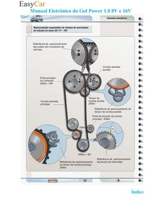 Manual Eletrônico do Gol Power 1.0 8V e 16V




                                   02 Retornar ao   Índice 2
 