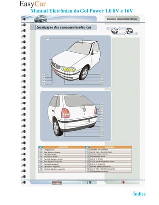 Manual Eletrônico do Gol Power 1.0 8V e 16V

x115-




                                           02 Retornar ao   Índice 2
 