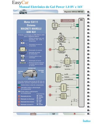 Manual Eletrônico do Gol Power 1.0 8V e 16V




                                   02 Retornar ao   Índice 2
 