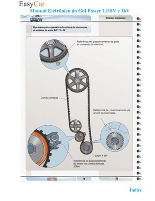 Manual Eletrônico do Gol Power 1.0 8V e 16V




                                   02 Retornar ao   Índice 2
 