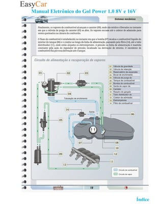 Manual Eletrônico do Gol Power 1.0 8V e 16V




                                   02 Retornar ao   Índice 2
 