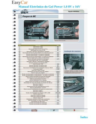 Manual Eletrônico do Gol Power 1.0 8V e 16V

27- Pinagem do MC




                                                  02 Retornar ao   Índice 2
 