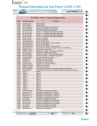 Manual Eletrônico do Gol Power 1.0 8V e 16V




                                   02 Retornar ao   Índice 2
 
