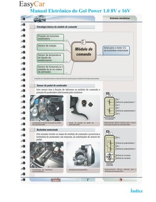 Manual Eletrônico do Gol Power 1.0 8V e 16V

07- Estrategia basica de modulo de comando




                              dor
07b- Sensor do pedal do acelera




07c- Borboleta motorizada




                                                     02 Retornar ao   Índice 2
 