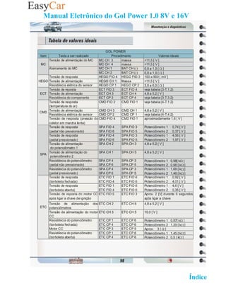 Manual Eletrônico do Gol Power 1.0 8V e 16V

98-




                                         02 Retornar ao   Índice 2
 