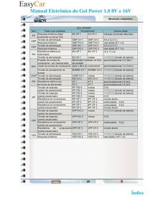 Manual Eletrônico do Gol Power 1.0 8V e 16V




                                   02 Retornar ao   Índice 2
 