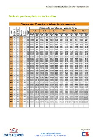 Página 46
Manualdemontaje,funcionamientoymantenimiento
Tabla de par de apriete de los tornillos
 