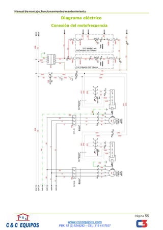 Página 55
Manualdemontaje,funcionamientoymantenimiento
Diagrama eléctrico
Conexión del motofrecuencia
 