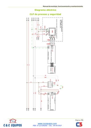 Página 56
Manualdemontaje,funcionamientoymantenimiento
Diagrama eléctrico
CLP de proceso y seguridad
 