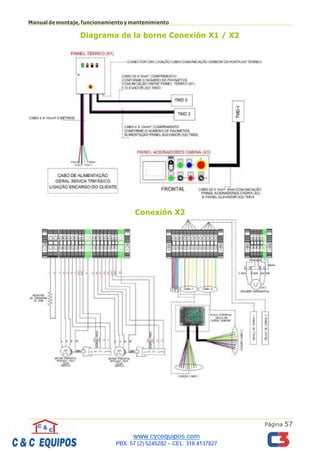 Página 57
Manualdemontaje,funcionamientoymantenimiento
Diagrama de la borne Conexión X1 / X2
Conexión X2
 