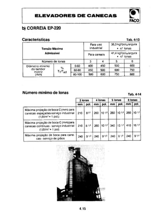 Manual elevador-de-canecas-faco