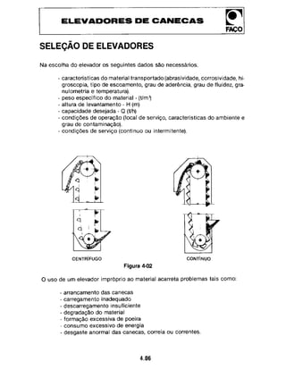Manual elevador-de-canecas-faco