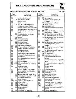 Manual elevador-de-canecas-faco