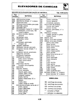 Manual elevador-de-canecas-faco