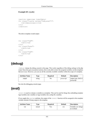 Custom Functions


     Example 8.5. {cycle}


     {section name=rows loop=$data}
     <tr class="{cycle values="odd,even"}">
        <td>{$data[rows]}</td>
     </tr>
     {/section}



     The above template would output:



     <tr class="odd">
        <td>1</td>
     </tr>
     <tr class="even">
        <td>2</td>
     </tr>
     <tr class="odd">
        <td>3</td>
     </tr>




{debug}
     {debug} dumps the debug console to the page. This works regardless of the debug settings in the php
     script. Since this gets executed at runtime, this is only able to show the assigned variables; not the templates
     that are in use. However, you can see all the currently available variables within the scope of a template.

       Attribute Name              Type                Required                Default         Description
            output                 string                  No                 javascript       output type, html or
                                                                                               javascript

     See also the debugging console page.


{eval}
     {eval} is used to evaluate a variable as a template. This can be used for things like embedding template
     tags/variables into variables or tags/variables into config file variables.

     If you supply the assign attribute, the output of the {eval} function will be assigned to this template
     variable instead of being output to the template.

       Attribute Name              Type                Required                Default         Description
              var                  mixed                  Yes                    n/a           Variable (or string)
                                                                                               to evaluate




                                                    101
 
