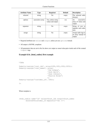 Custom Functions


  Attribute Name            Type               Required              Default        Description
      selected              string                No                  empty         The selected radio
                                                                                    element
      options          associative array   Yes, unless using           n/a          An       associative
                                           values and output                        array of values and
                                                                                    output
     separator              string                No                  empty         String of text to
                                                                                    separate each radio
                                                                                    item
       assign               string                No                  empty         Assign radio tags to
                                                                                    an array instead of
                                                                                    output

• Required attributes are values and output, unless you use options instead.

• All output is XHTML compliant.

• All parameters that are not in the list above are output as name/value-pairs inside each of the created
  <input>-tags.

Example 8.16. {html_radios} first example



<?php

$smarty->assign('cust_ids', array(1000,1001,1002,1003));
$smarty->assign('cust_names', array(
                              'Joe Schmoe',
                              'Jack Smith',
                              'Jane Johnson',
                              'Charlie Brown')
                              );
$smarty->assign('customer_id', 1001);

?>



Where template is:



{html_radios name='id' values=$cust_ids output=$cust_names
       selected=$customer_id separator='<br />'}




                                            113
 