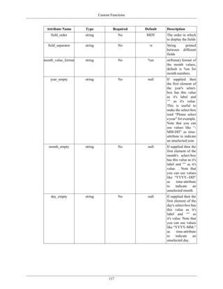 Custom Functions


 Attribute Name      Type             Required   Default   Description
    field_order      string               No     MDY       The order in which
                                                           to display the fields
  field_separator    string               No       n      String       printed
                                                           between     different
                                                           fields
month_value_format   string               No      %m       strftime() format of
                                                           the month values,
                                                           default is %m for
                                                           month numbers.
   year_empty        string               No      null     If supplied then
                                                           the first element of
                                                           the year's select-
                                                           box has this value
                                                           as it's label and
                                                           “” as it's value.
                                                           This is useful to
                                                           make the select-box
                                                           read “Please select
                                                           a year” for example.
                                                           Note that you can
                                                           use values like “-
                                                           MM-DD” as time-
                                                           attribute to indicate
                                                           an unselected year.
   month_empty       string               No      null     If supplied then the
                                                           first element of the
                                                           month's select-box
                                                           has this value as it's
                                                           label and “” as it's
                                                           value. . Note that
                                                           you can use values
                                                           like “YYYY--DD”
                                                           as      time-attribute
                                                           to     indicate     an
                                                           unselected month.
    day_empty        string               No      null     If supplied then the
                                                           first element of the
                                                           day's select-box has
                                                           this value as it's
                                                           label and “” as
                                                           it's value. Note that
                                                           you can use values
                                                           like “YYYY-MM-”
                                                           as      time-attribute
                                                           to     indicate     an
                                                           unselected day.




                                    117
 
