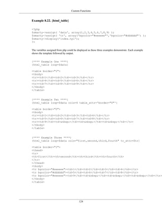 Custom Functions


Example 8.22. {html_table}

<?php
$smarty->assign( 'data', array(1,2,3,4,5,6,7,8,9) );
$smarty->assign( 'tr', array('bgcolor="#eeeeee"','bgcolor="#dddddd"') );
$smarty->display('index.tpl');
?>


The variables assigned from php could be displayed as these three examples demonstrate. Each example
shows the template followed by output.


{**** Example One ****}
{html_table loop=$data}

<table border="1">
<tbody>
<tr><td>1</td><td>2</td><td>3</td></tr>
<tr><td>4</td><td>5</td><td>6</td></tr>
<tr><td>7</td><td>8</td><td>9</td></tr>
</tbody>
</table>


{**** Example Two ****}
{html_table loop=$data cols=4 table_attr='border="0"'}

<table border="0">
<tbody>
<tr><td>1</td><td>2</td><td>3</td><td>4</td></tr>
<tr><td>5</td><td>6</td><td>7</td><td>8</td></tr>
<tr><td>9</td><td>&nbsp;</td><td>&nbsp;</td><td>&nbsp;</td></tr>
</tbody>
</table>


{**** Example Three ****}
{html_table loop=$data cols="first,second,third,fourth" tr_attr=$tr}

<table border="1">
<thead>
<tr>
<th>first</th><th>second</th><th>third</th><th>fourth</th>
</tr>
</thead>
<tbody>
<tr bgcolor="#eeeeee"><td>1</td><td>2</td><td>3</td><td>4</td></tr>
<tr bgcolor="#dddddd"><td>5</td><td>6</td><td>7</td><td>8</td></tr>
<tr bgcolor="#eeeeee"><td>9</td><td>&nbsp;</td><td>&nbsp;</td><td>&nbsp;</td></tr>
</tbody>
</table>




                                          124
 
