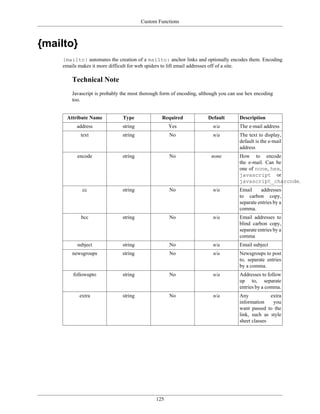 Custom Functions



{mailto}
    {mailto} automates the creation of a mailto: anchor links and optionally encodes them. Encoding
    emails makes it more difficult for web spiders to lift email addresses off of a site.

        Technical Note
        Javascript is probably the most thorough form of encoding, although you can use hex encoding
        too.


     Attribute Name            Type              Required             Default       Description
          address              string               Yes                 n/a         The e-mail address
           text                string               No                  n/a         The text to display,
                                                                                    default is the e-mail
                                                                                    address
          encode               string               No                 none         How to encode
                                                                                    the e-mail. Can be
                                                                                    one of none, hex,
                                                                                    javascript or
                                                                                    javascript_charcode.
            cc                 string               No                  n/a         Email     addresses
                                                                                    to carbon copy,
                                                                                    separate entries by a
                                                                                    comma.
            bcc                string               No                  n/a         Email addresses to
                                                                                    blind carbon copy,
                                                                                    separate entries by a
                                                                                    comma
          subject              string               No                  n/a         Email subject
        newsgroups             string               No                  n/a         Newsgroups to post
                                                                                    to, separate entries
                                                                                    by a comma.
        followupto             string               No                  n/a         Addresses to follow
                                                                                    up to, separate
                                                                                    entries by a comma.
           extra               string               No                  n/a         Any           extra
                                                                                    information    you
                                                                                    want passed to the
                                                                                    link, such as style
                                                                                    sheet classes




                                              125
 