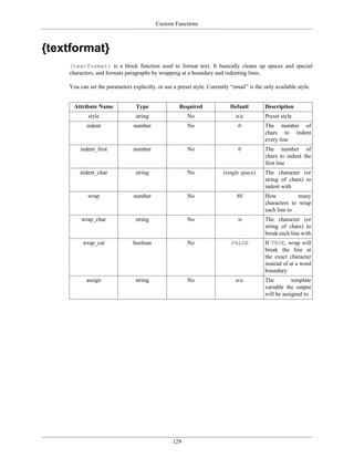 Custom Functions



{textformat}
    {textformat} is a block function used to format text. It basically cleans up spaces and special
    characters, and formats paragraphs by wrapping at a boundary and indenting lines.

    You can set the parameters explicitly, or use a preset style. Currently “email” is the only available style.


      Attribute Name             Type                Required               Default        Description
            style                string                 No                    n/a          Preset style
           indent               number                  No                     0           The number of
                                                                                           chars to indent
                                                                                           every line
        indent_first            number                  No                     0           The number of
                                                                                           chars to indent the
                                                                                           first line
        indent_char              string                 No               (single space)    The character (or
                                                                                           string of chars) to
                                                                                           indent with
            wrap                number                  No                     80          How           many
                                                                                           characters to wrap
                                                                                           each line to
         wrap_char               string                 No                     n          The character (or
                                                                                           string of chars) to
                                                                                           break each line with
          wrap_cut              boolean                 No                  FALSE          If TRUE, wrap will
                                                                                           break the line at
                                                                                           the exact character
                                                                                           instead of at a word
                                                                                           boundary
           assign                string                 No                    n/a          The         template
                                                                                           variable the output
                                                                                           will be assigned to




                                                  129
 