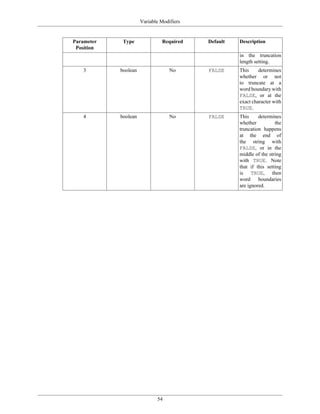 Variable Modifiers


Parameter    Type              Required    Default   Description
 Position
                                                     in the truncation
                                                     length setting.
    3       boolean                No      FALSE     This     determines
                                                     whether or not
                                                     to truncate at a
                                                     word boundary with
                                                     FALSE, or at the
                                                     exact character with
                                                     TRUE.
    4       boolean                No      FALSE     This     determines
                                                     whether          the
                                                     truncation happens
                                                     at the end of
                                                     the string with
                                                     FALSE, or in the
                                                     middle of the string
                                                     with TRUE. Note
                                                     that if this setting
                                                     is TRUE, then
                                                     word     boundaries
                                                     are ignored.




                             54
 