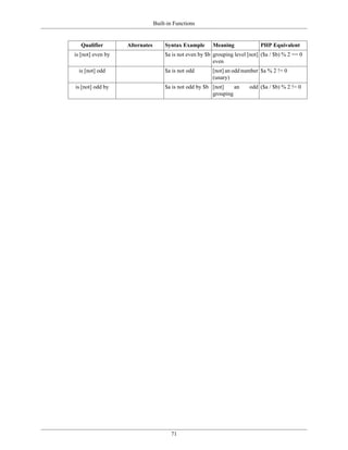Built-in Functions


   Qualifier       Alternates        Syntax Example      Meaning              PHP Equivalent
is [not] even by                     $a is not even by $b grouping level [not] ($a / $b) % 2 == 0
                                                          even
  is [not] odd                       $a is not odd       [not] an odd number $a % 2 != 0
                                                         (unary)
is [not] odd by                      $a is not odd by $b [not]    an     odd ($a / $b) % 2 != 0
                                                         grouping




                                       71
 