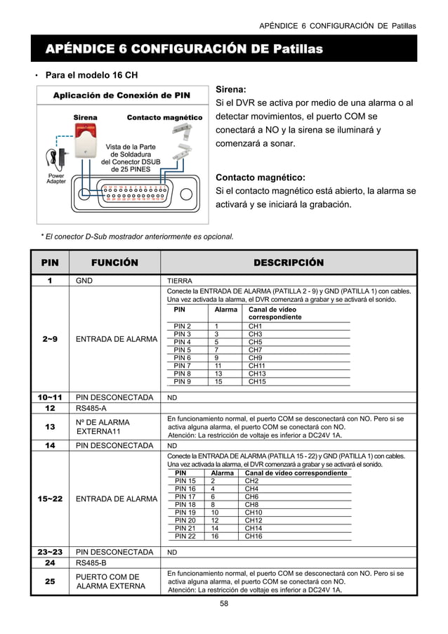 Manual enespanoldvravtechh264 PDF