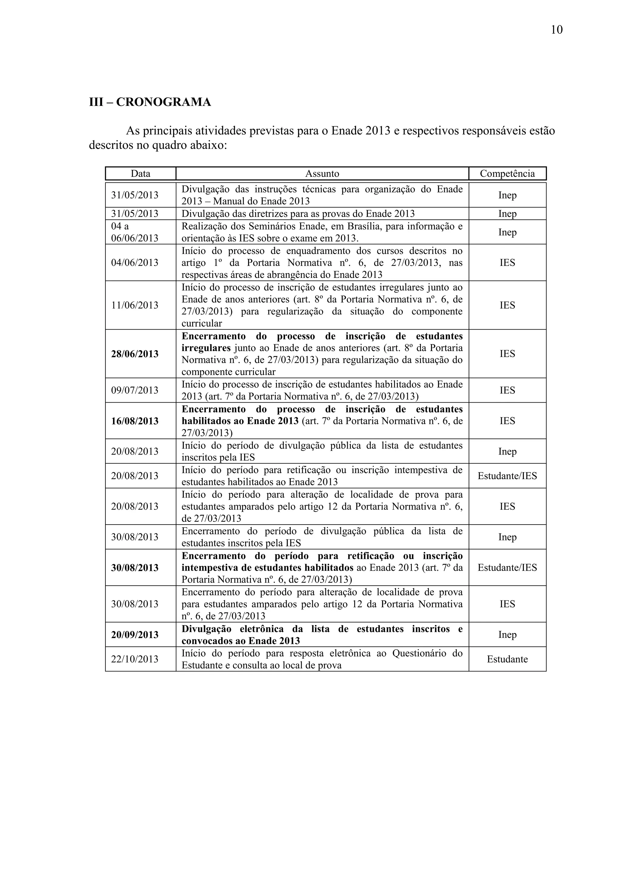 10
III – CRONOGRAMA
As principais atividades previstas para o Enade 2013 e respectivos responsáveis estão
descritos no quadro abaixo:
Data Assunto Competência
31/05/2013
Divulgação das instruções técnicas para organização do Enade
2013 – Manual do Enade 2013
Inep
31/05/2013 Divulgação das diretrizes para as provas do Enade 2013 Inep
04 a
06/06/2013
Realização dos Seminários Enade, em Brasília, para informação e
orientação às IES sobre o exame em 2013.
Inep
04/06/2013
Início do processo de enquadramento dos cursos descritos no
artigo 1º da Portaria Normativa nº. 6, de 27/03/2013, nas
respectivas áreas de abrangência do Enade 2013
IES
11/06/2013
Início do processo de inscrição de estudantes irregulares junto ao
Enade de anos anteriores (art. 8º da Portaria Normativa nº. 6, de
27/03/2013) para regularização da situação do componente
curricular
IES
28/06/2013
Encerramento do processo de inscrição de estudantes
irregulares junto ao Enade de anos anteriores (art. 8º da Portaria
Normativa nº. 6, de 27/03/2013) para regularização da situação do
componente curricular
IES
09/07/2013
Início do processo de inscrição de estudantes habilitados ao Enade
2013 (art. 7º da Portaria Normativa nº. 6, de 27/03/2013)
IES
16/08/2013
Encerramento do processo de inscrição de estudantes
habilitados ao Enade 2013 (art. 7º da Portaria Normativa nº. 6, de
27/03/2013)
IES
20/08/2013
Início do período de divulgação pública da lista de estudantes
inscritos pela IES
Inep
20/08/2013
Início do período para retificação ou inscrição intempestiva de
estudantes habilitados ao Enade 2013
Estudante/IES
20/08/2013
Início do período para alteração de localidade de prova para
estudantes amparados pelo artigo 12 da Portaria Normativa nº. 6,
de 27/03/2013
IES
30/08/2013
Encerramento do período de divulgação pública da lista de
estudantes inscritos pela IES
Inep
30/08/2013
Encerramento do período para retificação ou inscrição
intempestiva de estudantes habilitados ao Enade 2013 (art. 7º da
Portaria Normativa nº. 6, de 27/03/2013)
Estudante/IES
30/08/2013
Encerramento do período para alteração de localidade de prova
para estudantes amparados pelo artigo 12 da Portaria Normativa
nº. 6, de 27/03/2013
IES
20/09/2013
Divulgação eletrônica da lista de estudantes inscritos e
convocados ao Enade 2013
Inep
22/10/2013
Início do período para resposta eletrônica ao Questionário do
Estudante e consulta ao local de prova
Estudante
 