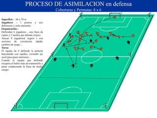 PROCESO DE ASIMILACION en defensa
Coberturas y Permutas: 8 x 6
Superficie.- 68 x 70 m
Jugadores .- 1 portero y seis
defensores y ocho atacantes.
Organización.-
Defienden 6 jugadores , una línea de
cuatro y 2 medios por delante (rojos).
Atacan 8 jugadores( negros ) con
acciones de circulación rápida,
cambios de juego…
Tarea:
El equipo de 6 defiende la portería
basculando con rapidez, cerrando eje
axial para pases interiores…
Cuando el equipo que defiende
recupera el balón trata de mantenerlo y
pasar conduciendo la línea de medio
campo.
 
