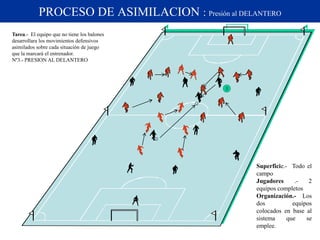 PROCESO DE ASIMILACION : Presión al DELANTERO
Superficie.- Todo el
campo
Jugadores .- 2
equipos completos
Organización.- Los
dos equipos
colocados en base al
sistema que se
emplee.
Tarea.- El equipo que no tiene los balones
desarrollara los movimientos defensivos
asimilados sobre cada situación de juego
que la marcará el entrenador.
Nº3.- PRESION AL DELANTERO
3
 