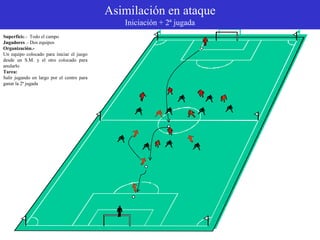 Superficie.- Todo el campo
Jugadores .- Dos equipos
Organización.-
Un equipo colocado para iniciar el juego
desde un S.M. y el otro colocado para
anularlo
Tarea:
Salir jugando en largo por el centro para
ganar la 2ª jugada
Asimilación en ataque
Iniciación + 2ª jugada
 